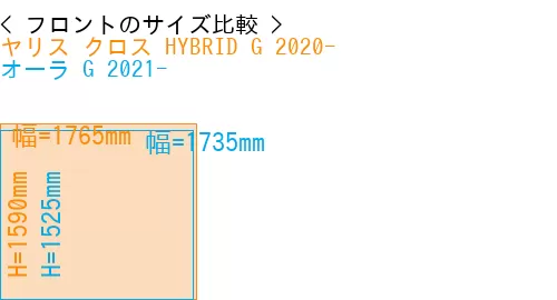 #ヤリス クロス HYBRID G 2020- + オーラ G 2021-